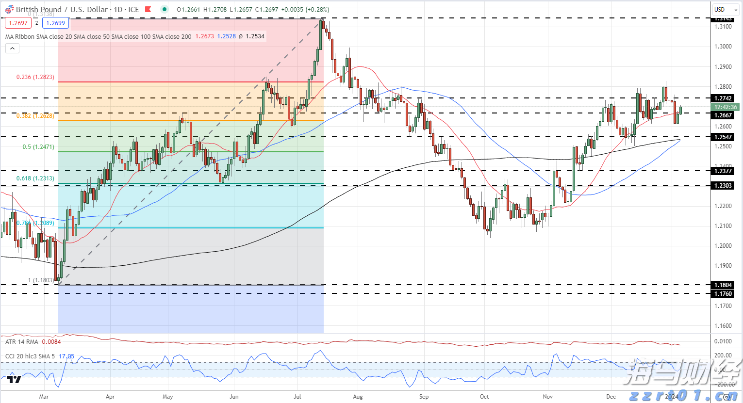 特朗普关税时代 零售行业的两种活法：塔吉特收缩“比价防线” 沃尔玛背负关税抢市