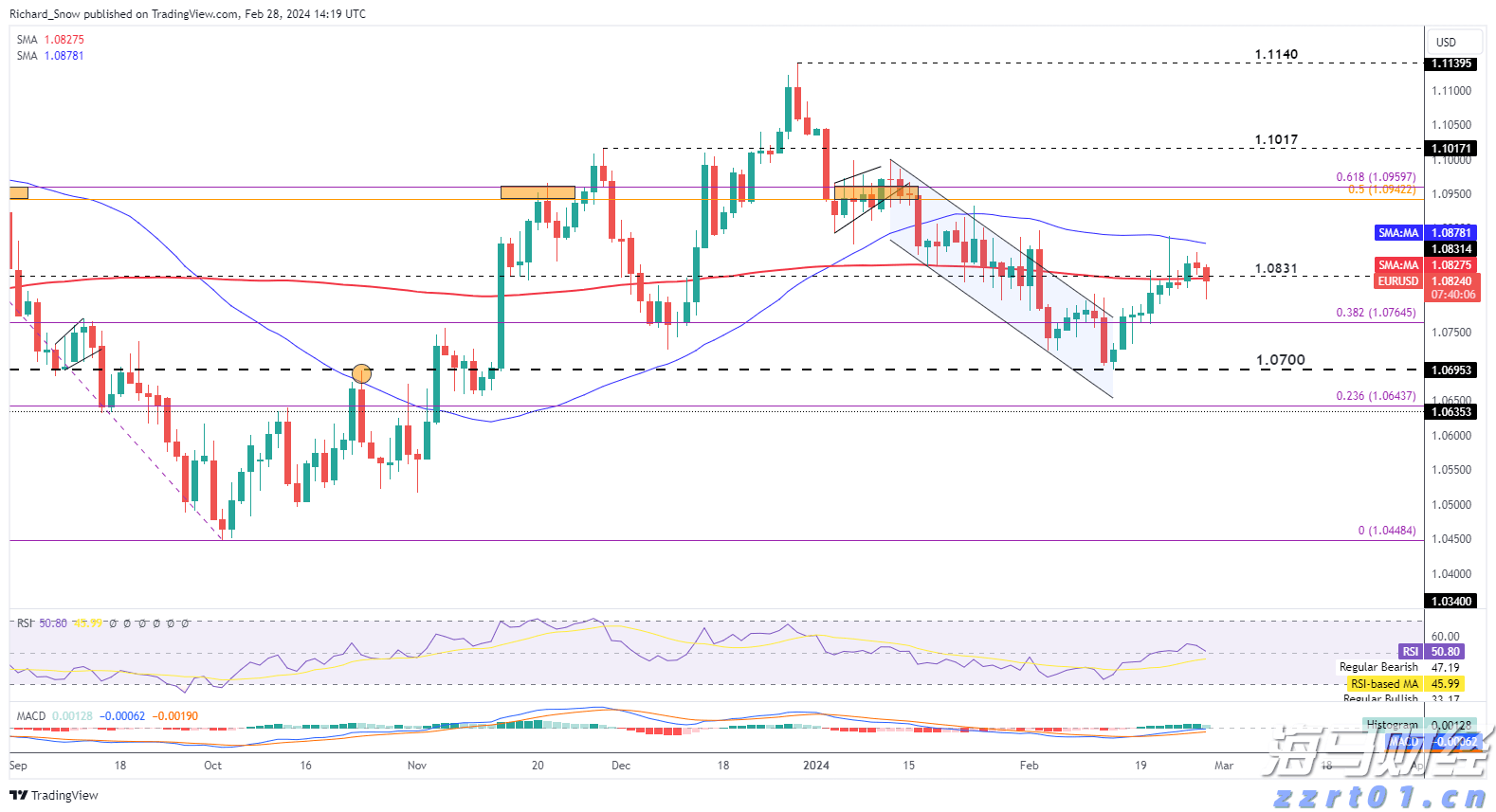 医我看丨基孔肯雅热不能自测!  必须实验室检测！出现症状早发现早治疗