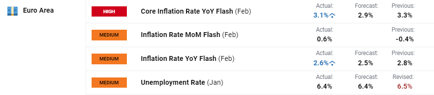 股东高位套现！Circle(CRCL.US)宣布抛售1000万股，暴涨16%后盘后转跌5%